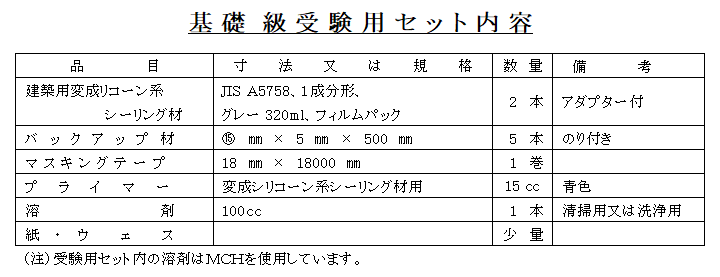 基礎級 受験用セット内容